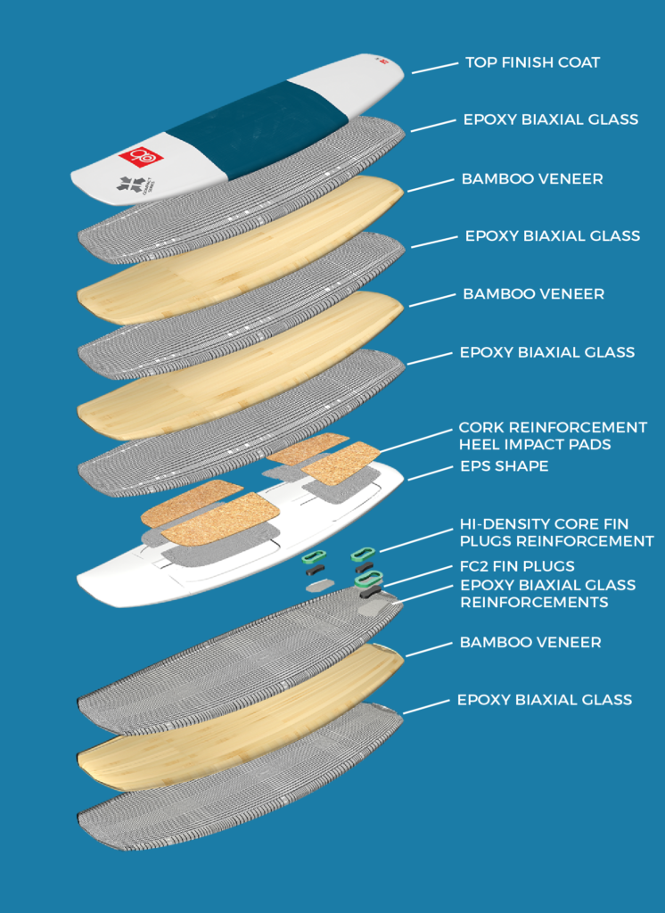 Compact series Odo Kiteboarding Strapless Surfboard